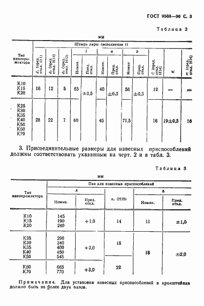Страница 4 ГОСТ 9508-90