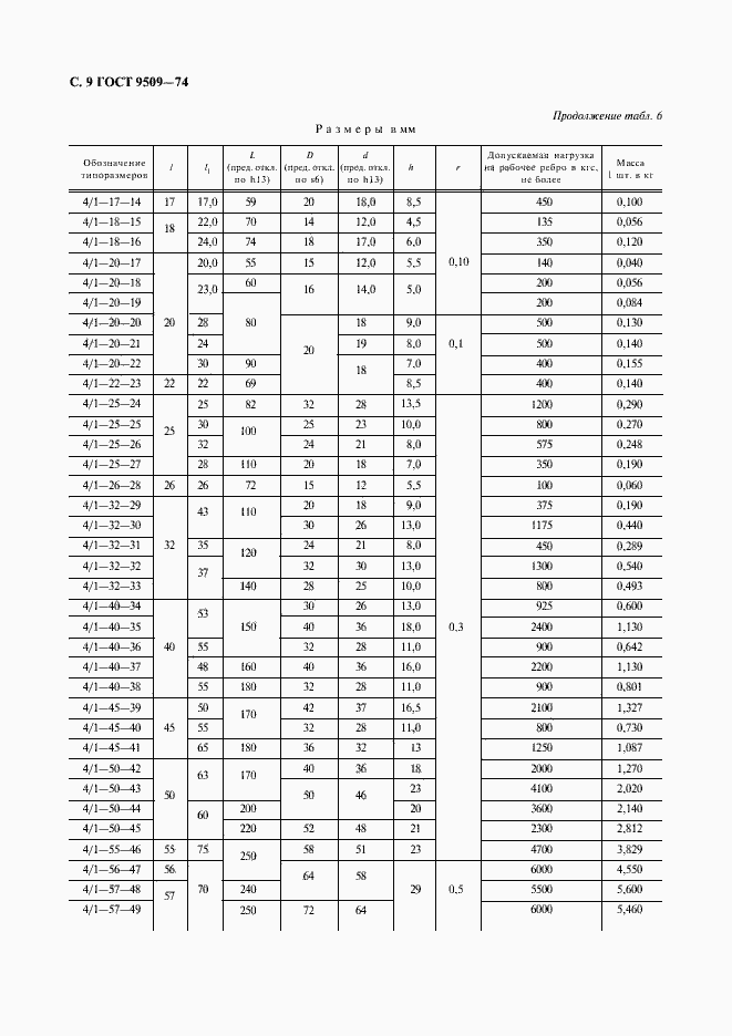Страница 10 ГОСТ 9509-74
