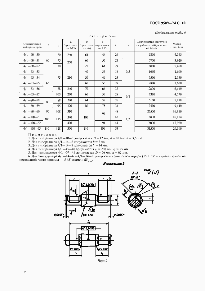 Страница 11 ГОСТ 9509-74