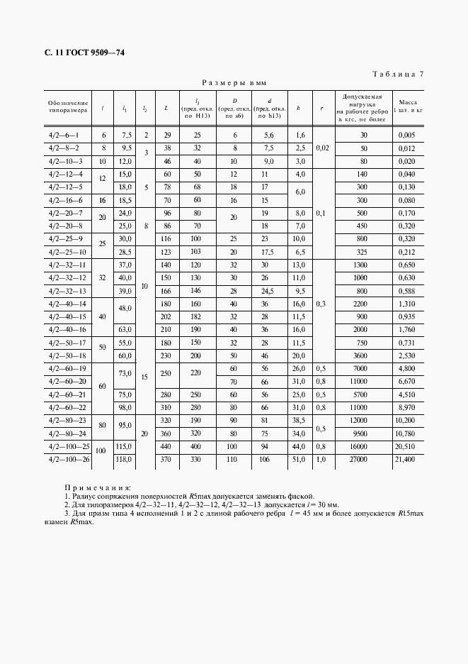 Страница 12 ГОСТ 9509-74
