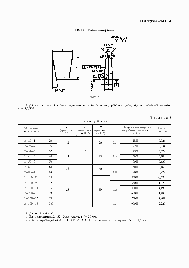 Страница 5 ГОСТ 9509-74