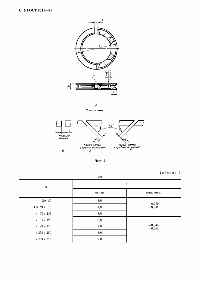 Страница 7 ГОСТ 9515-81