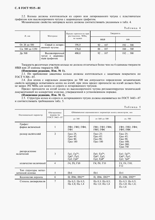 Страница 9 ГОСТ 9515-81