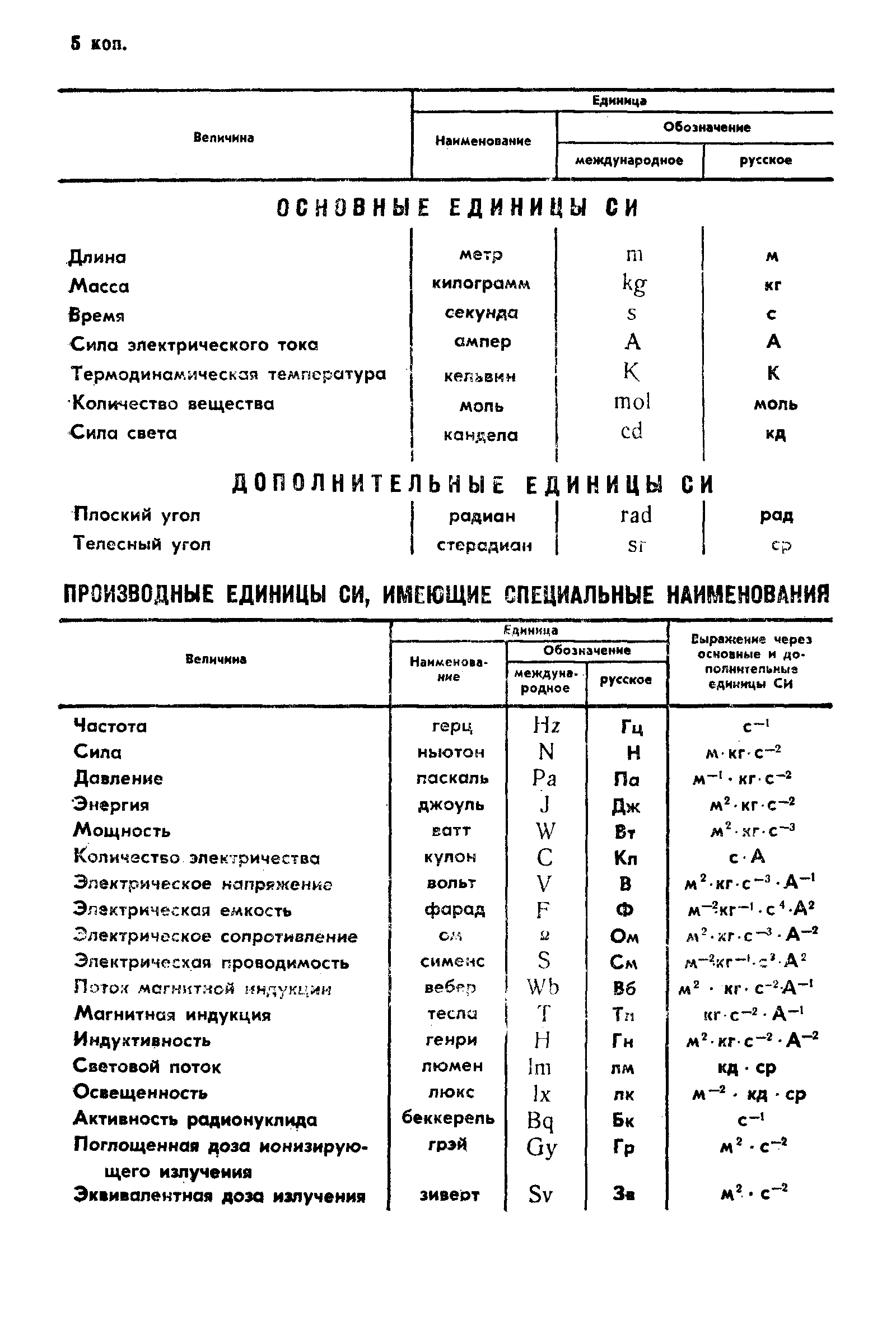 Страница 15 ГОСТ 7.57-89