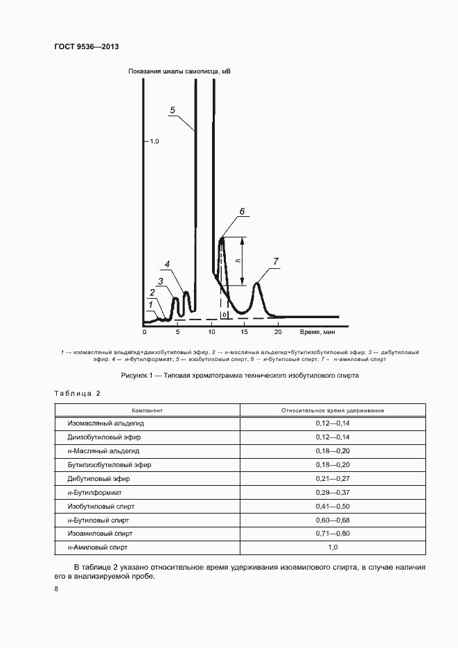 Страница 10 ГОСТ 9536-2013