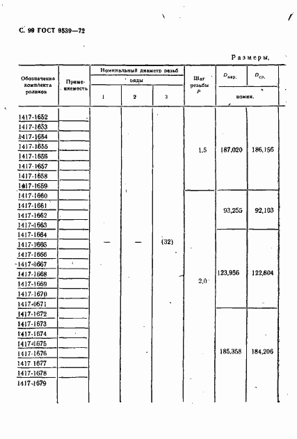 Страница 101 ГОСТ 9539-72