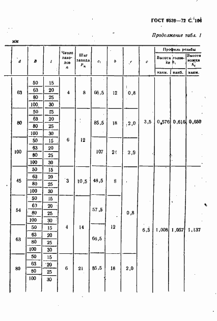 Страница 106 ГОСТ 9539-72