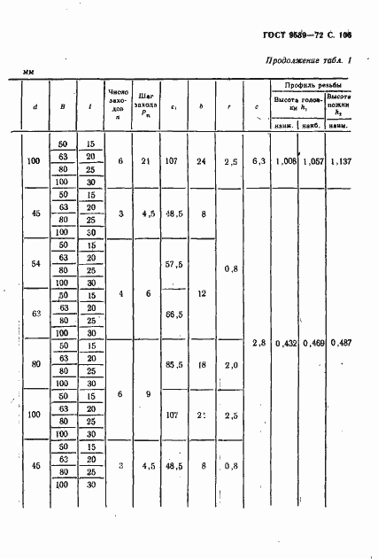 Страница 108 ГОСТ 9539-72