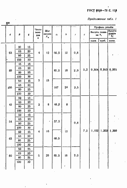 Страница 118 ГОСТ 9539-72