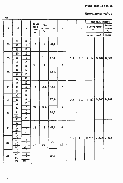 Страница 12 ГОСТ 9539-72
