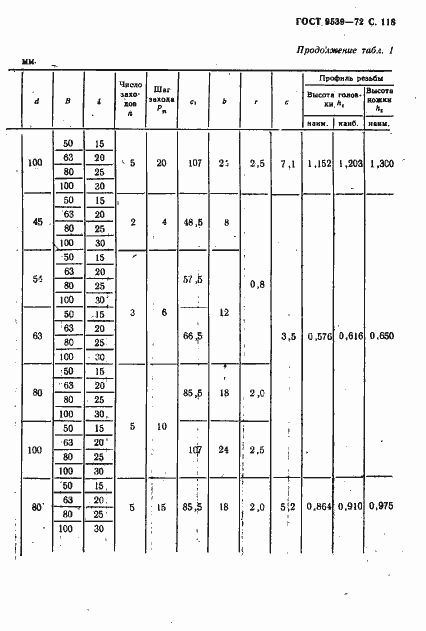 Страница 120 ГОСТ 9539-72