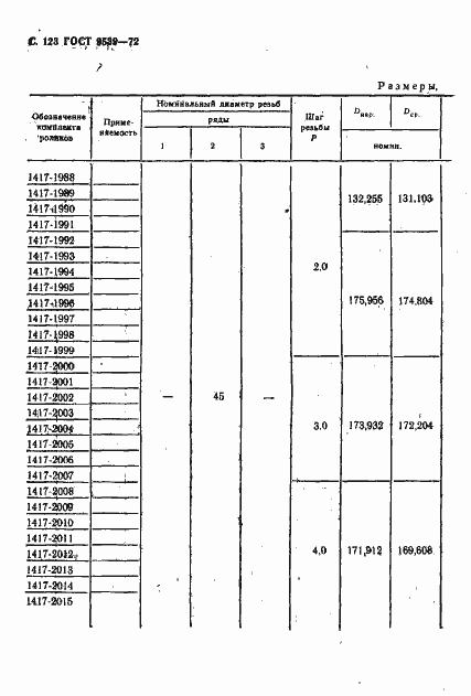 Страница 125 ГОСТ 9539-72
