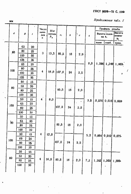 Страница 128 ГОСТ 9539-72