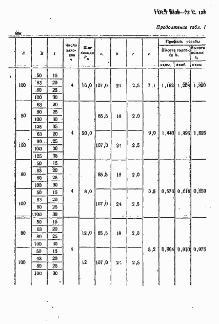 Страница 130 ГОСТ 9539-72