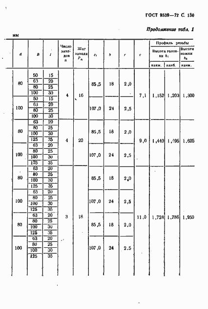 Страница 132 ГОСТ 9539-72