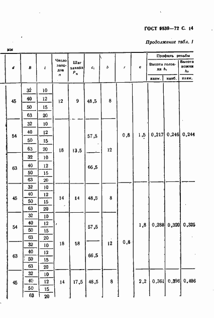 Страница 16 ГОСТ 9539-72