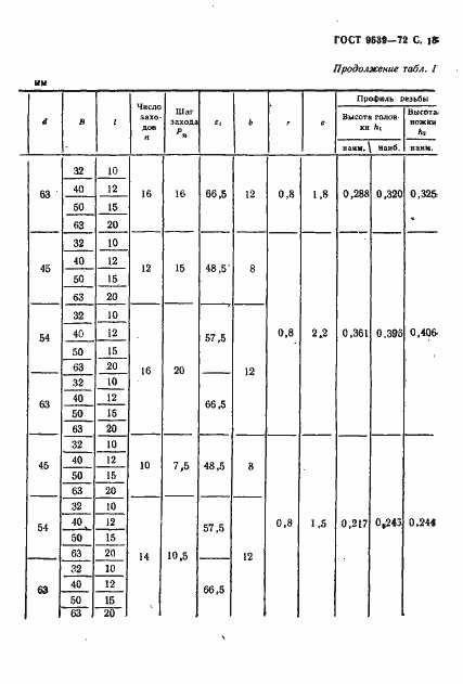 Страница 20 ГОСТ 9539-72