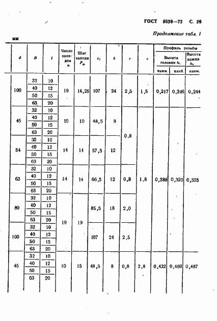 Страница 28 ГОСТ 9539-72