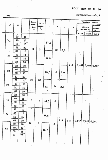 Страница 30 ГОСТ 9539-72