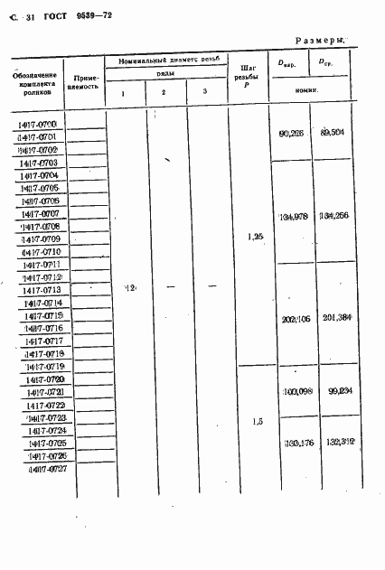 Страница 33 ГОСТ 9539-72