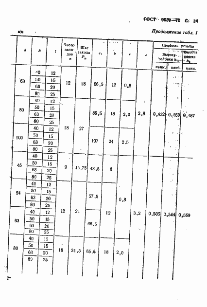 Страница 36 ГОСТ 9539-72