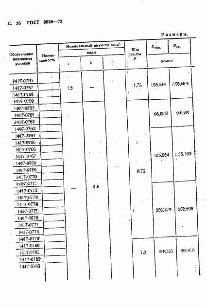 Страница 37 ГОСТ 9539-72
