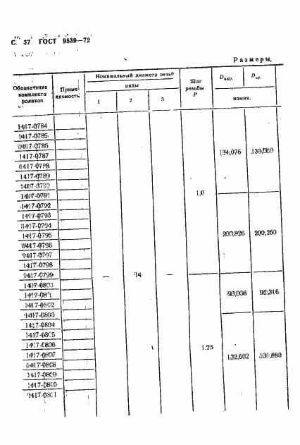 Страница 39 ГОСТ 9539-72
