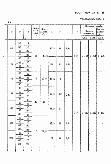 Страница 42 ГОСТ 9539-72