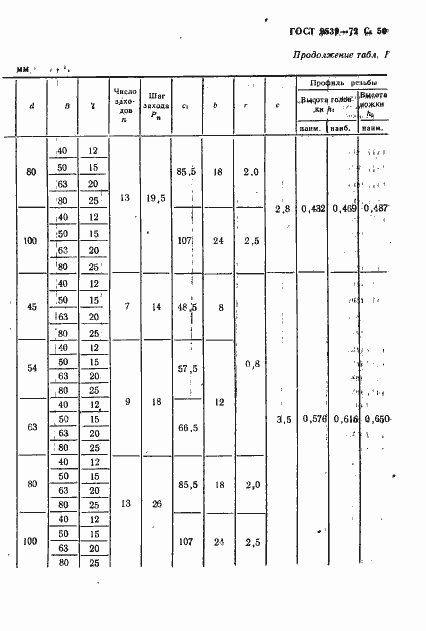 Страница 52 ГОСТ 9539-72