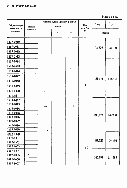 Страница 53 ГОСТ 9539-72