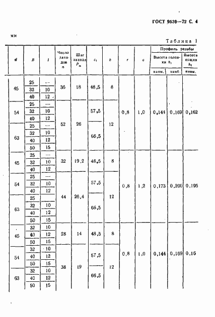 Страница 6 ГОСТ 9539-72