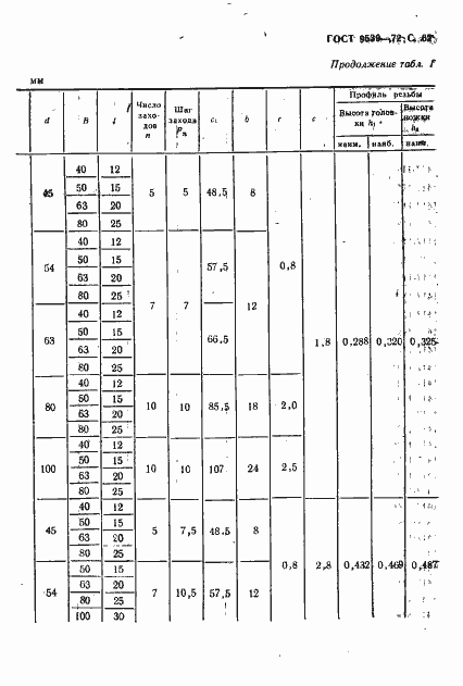 Страница 64 ГОСТ 9539-72