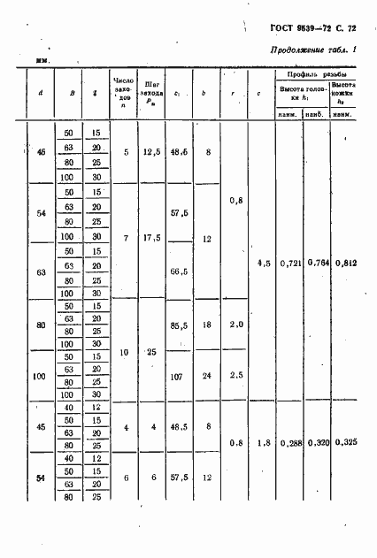 Страница 74 ГОСТ 9539-72