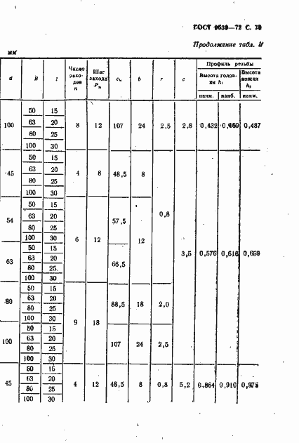 Страница 78 ГОСТ 9539-72