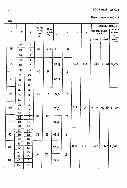 Страница 8 ГОСТ 9539-72