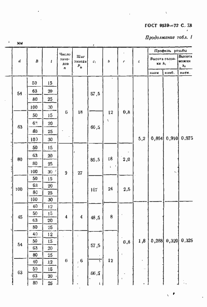 Страница 80 ГОСТ 9539-72