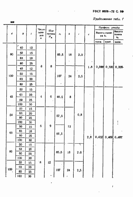 Страница 82 ГОСТ 9539-72