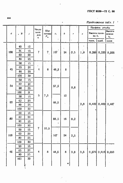 Страница 88 ГОСТ 9539-72