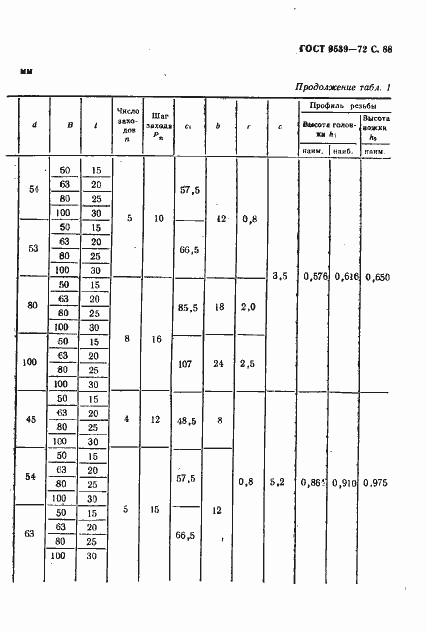 Страница 90 ГОСТ 9539-72