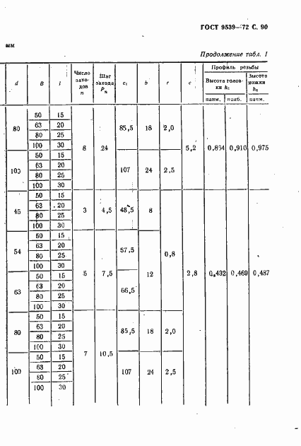 Страница 92 ГОСТ 9539-72