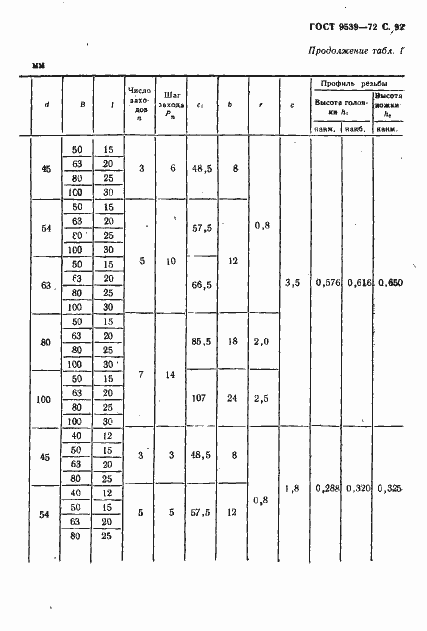 Страница 94 ГОСТ 9539-72