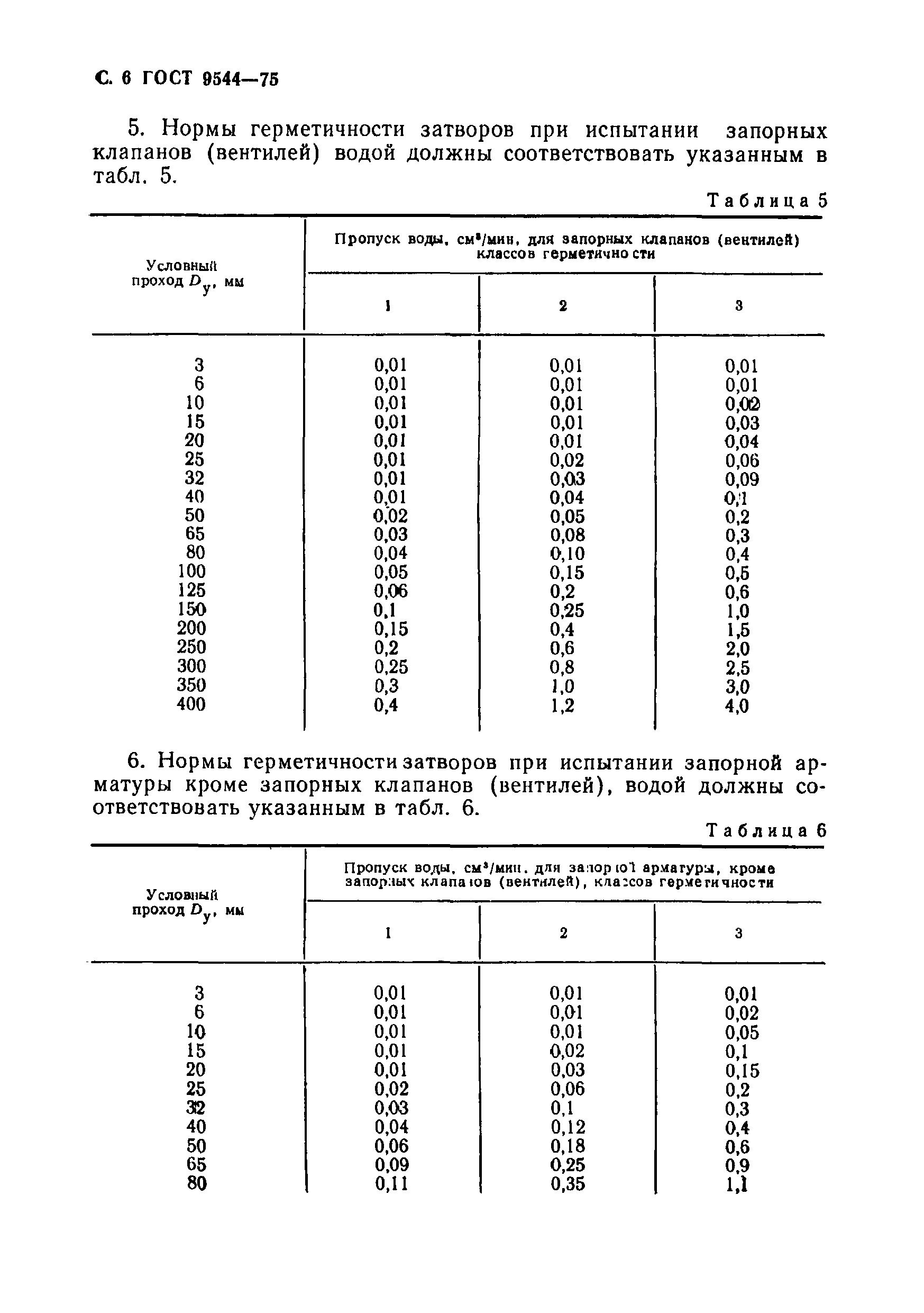 Страница 7 ГОСТ 9544-75