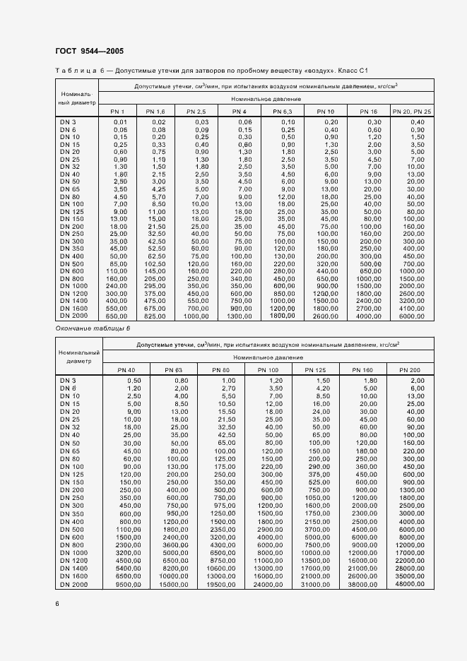 Страница 10 ГОСТ 9544-2005