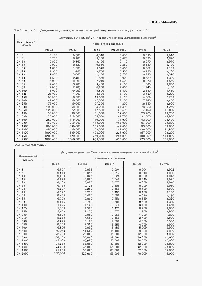 Страница 11 ГОСТ 9544-2005