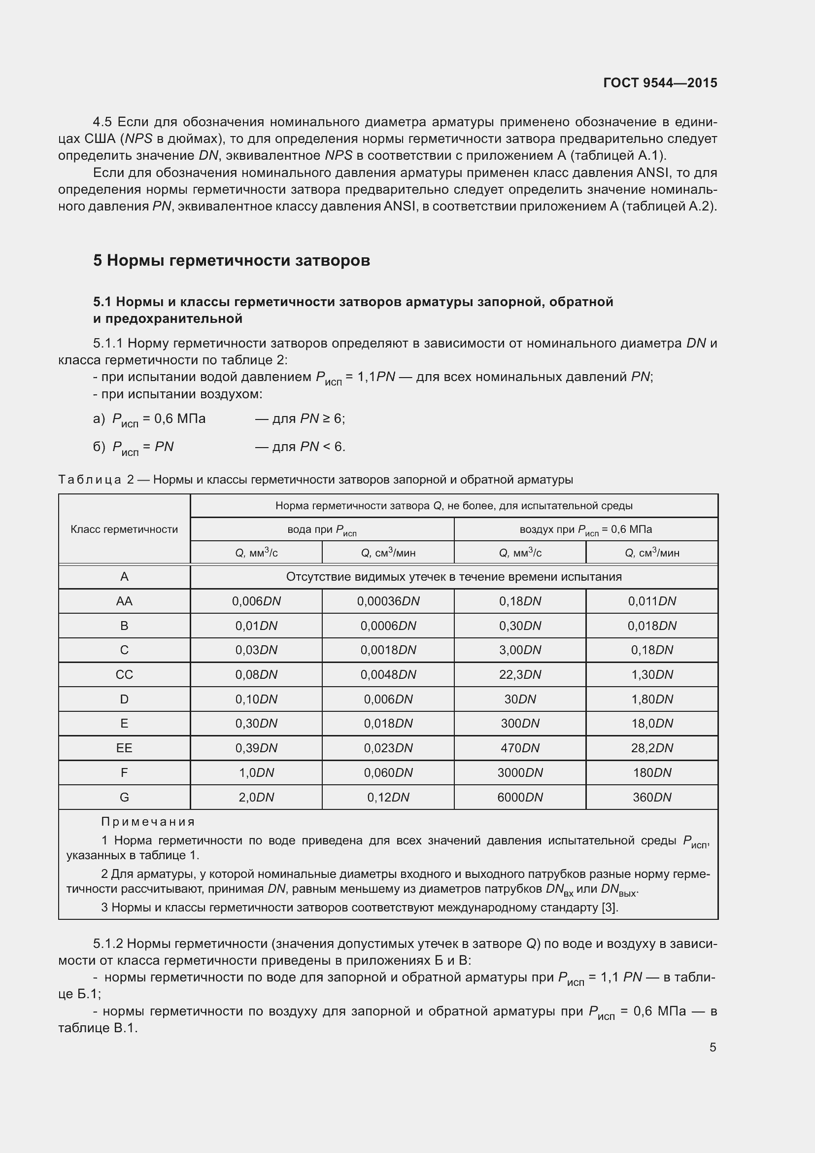 Страница 11 ГОСТ 9544-2015