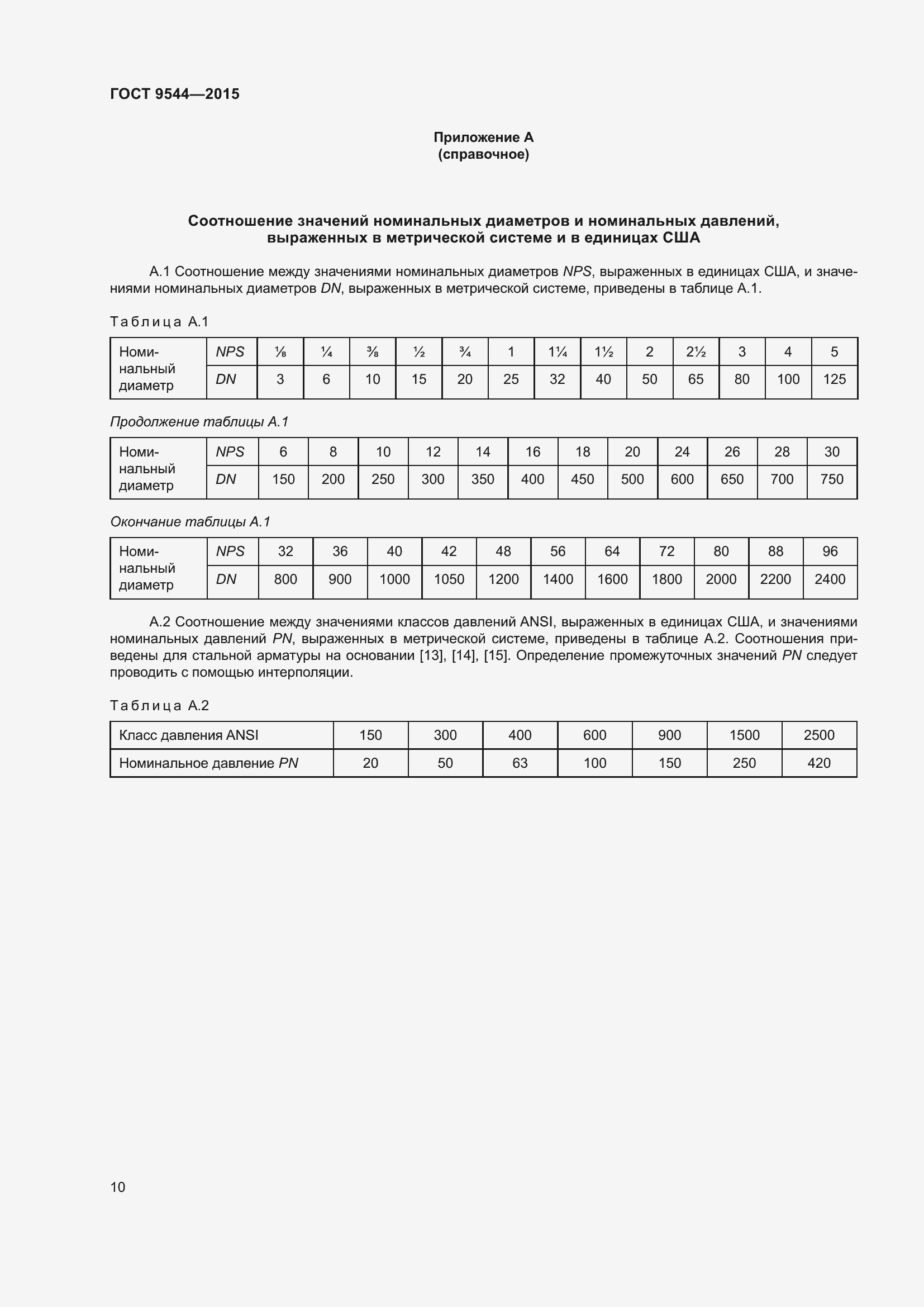 Страница 16 ГОСТ 9544-2015