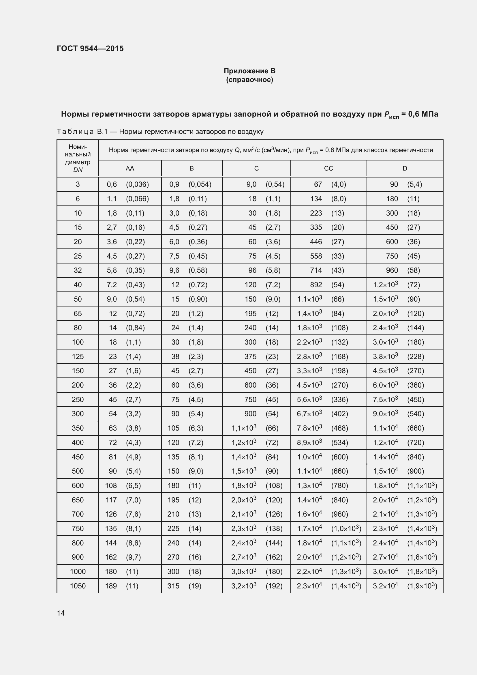 Страница 20 ГОСТ 9544-2015