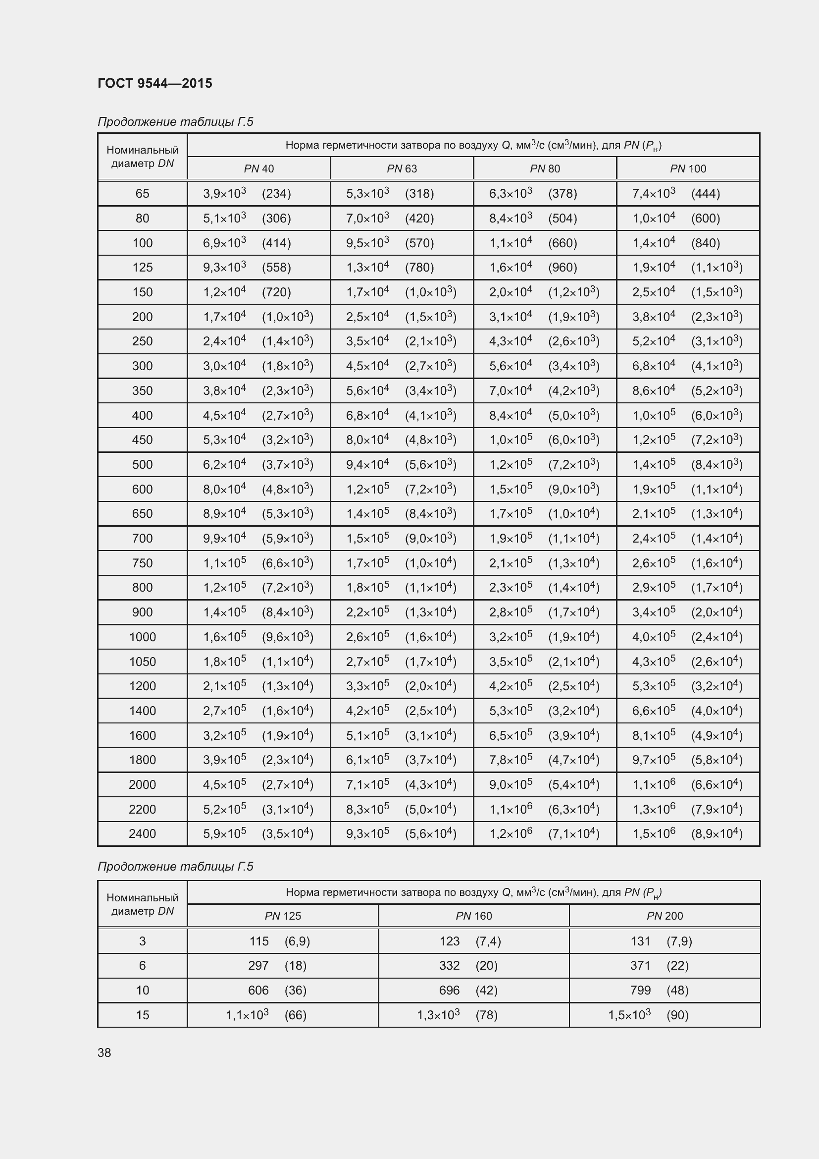 Страница 44 ГОСТ 9544-2015