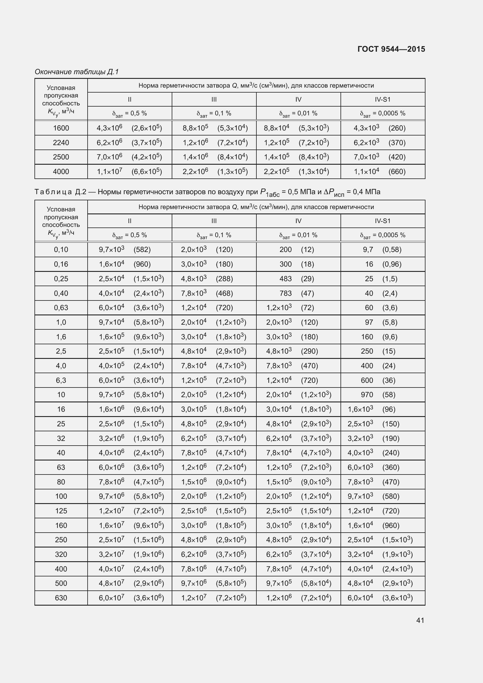Страница 47 ГОСТ 9544-2015