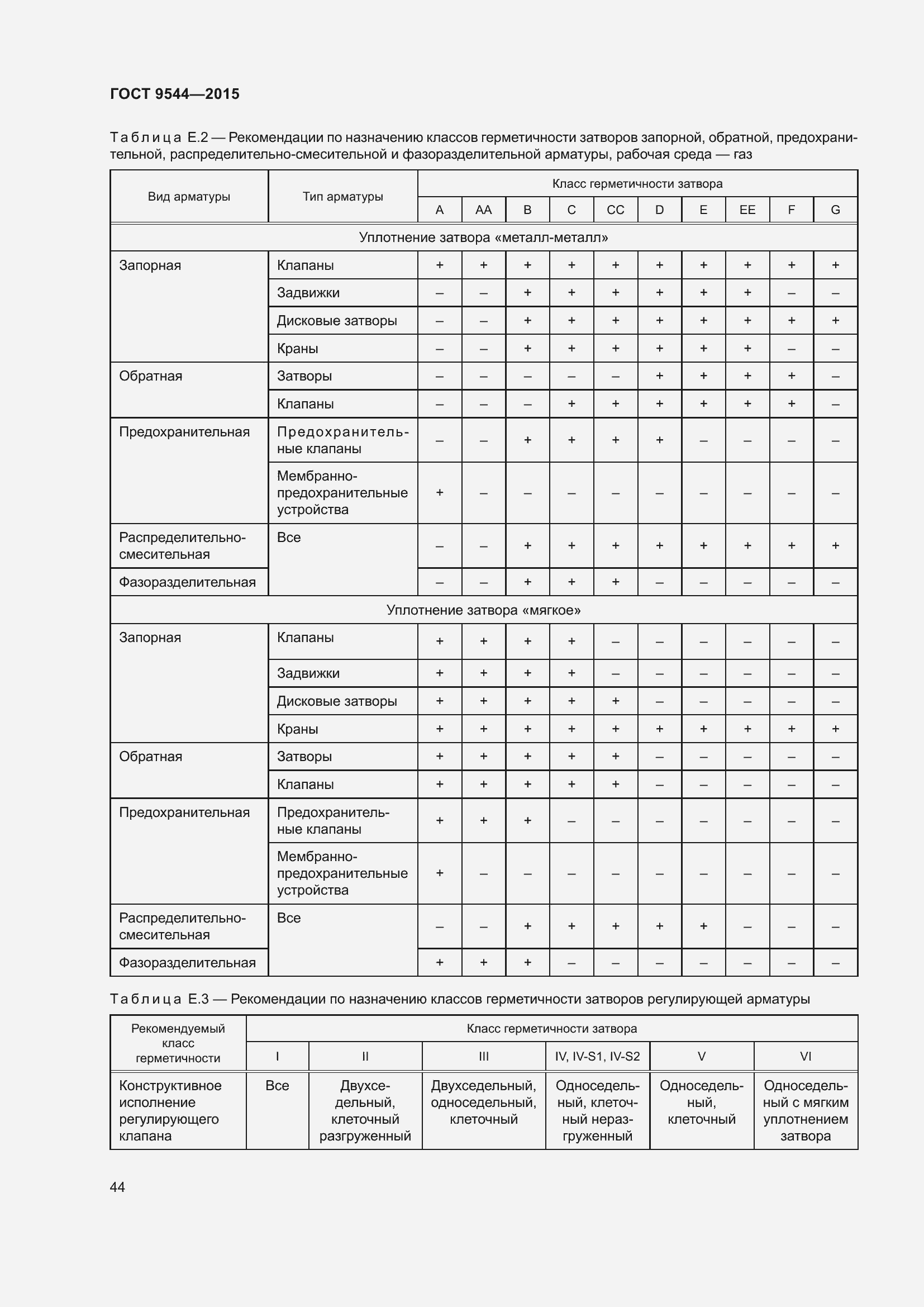Страница 50 ГОСТ 9544-2015